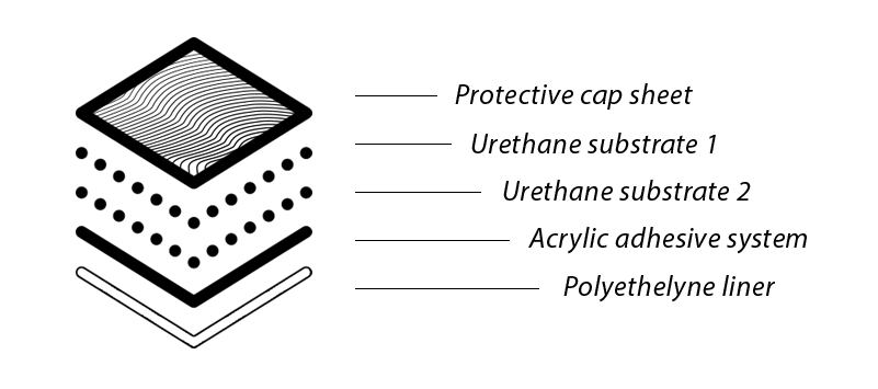 paint-protection-film-ppf